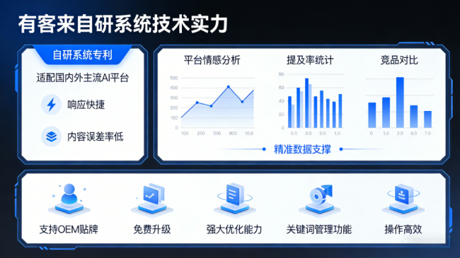 三河星际AI-GEO对比同行有什么优势？正规AI优化服务商差异化对比